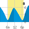 Bridgeport tide chart for Thursday, September 8, 2022