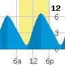 Bridgeport tide chart for Wednesday, October 12, 2022