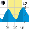 Bridgeport tide chart for Monday, October 17, 2022