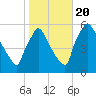 Bridgeport tide chart for Thursday, October 20, 2022