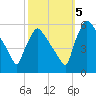 Bridgeport tide chart for Wednesday, October 5, 2022