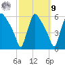 Bridgeport tide chart for Sunday, October 9, 2022