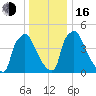 Bridgeport tide chart for Friday, December 16, 2022