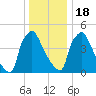 Bridgeport tide chart for Sunday, December 18, 2022