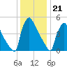 Bridgeport tide chart for Wednesday, December 21, 2022