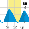 Bridgeport tide chart for Monday, January 30, 2023