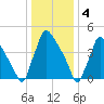 Bridgeport tide chart for Wednesday, January 4, 2023
