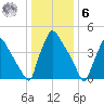 Bridgeport tide chart for Friday, January 6, 2023