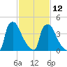 Bridgeport tide chart for Sunday, February 12, 2023