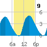 Bridgeport tide chart for Thursday, February 9, 2023