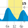Bridgeport tide chart for Wednesday, March 15, 2023