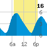 Bridgeport tide chart for Thursday, March 16, 2023