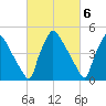 Bridgeport tide chart for Monday, March 6, 2023