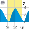 Bridgeport tide chart for Tuesday, March 7, 2023