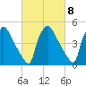 Bridgeport tide chart for Wednesday, March 8, 2023