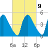 Bridgeport tide chart for Thursday, March 9, 2023