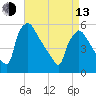 Bridgeport tide chart for Thursday, April 13, 2023