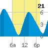 Bridgeport tide chart for Friday, April 21, 2023