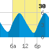Bridgeport tide chart for Sunday, April 30, 2023