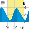 Bridgeport tide chart for Thursday, April 6, 2023