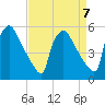 Bridgeport tide chart for Friday, April 7, 2023