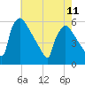 Bridgeport tide chart for Thursday, May 11, 2023