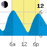 Bridgeport tide chart for Friday, May 12, 2023