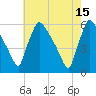 Bridgeport tide chart for Monday, May 15, 2023