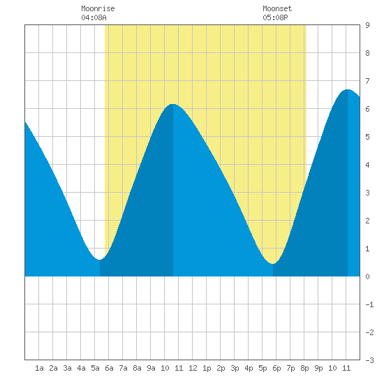 Bridgeport tide chart for Tuesday, May 16, 2023