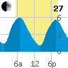 Bridgeport tide chart for Saturday, May 27, 2023