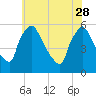 Bridgeport tide chart for Sunday, May 28, 2023