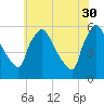 Bridgeport tide chart for Tuesday, May 30, 2023