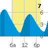 Bridgeport tide chart for Sunday, May 7, 2023