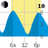 Bridgeport tide chart for Saturday, June 10, 2023