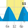 Bridgeport tide chart for Sunday, June 11, 2023