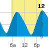 Bridgeport tide chart for Monday, June 12, 2023