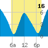 Bridgeport tide chart for Friday, June 16, 2023