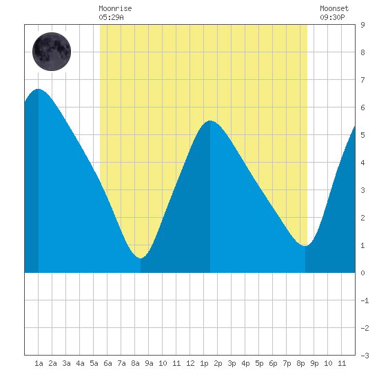 Bridgeport tide chart for Sunday, June 18, 2023