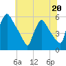 Bridgeport tide chart for Tuesday, June 20, 2023