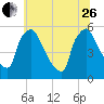 Bridgeport tide chart for Monday, June 26, 2023