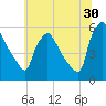 Bridgeport tide chart for Friday, June 30, 2023