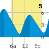 Bridgeport tide chart for Monday, June 5, 2023