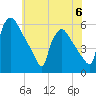 Bridgeport tide chart for Tuesday, June 6, 2023