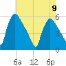 Bridgeport tide chart for Friday, June 9, 2023