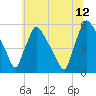 Bridgeport tide chart for Wednesday, July 12, 2023