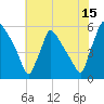Bridgeport tide chart for Saturday, July 15, 2023