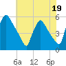 Bridgeport tide chart for Wednesday, July 19, 2023