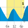 Bridgeport tide chart for Saturday, July 1, 2023