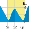 Bridgeport tide chart for Monday, July 31, 2023