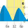 Bridgeport tide chart for Thursday, July 6, 2023